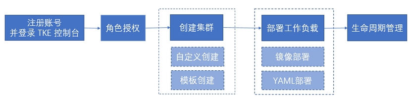 image-20250416105437013